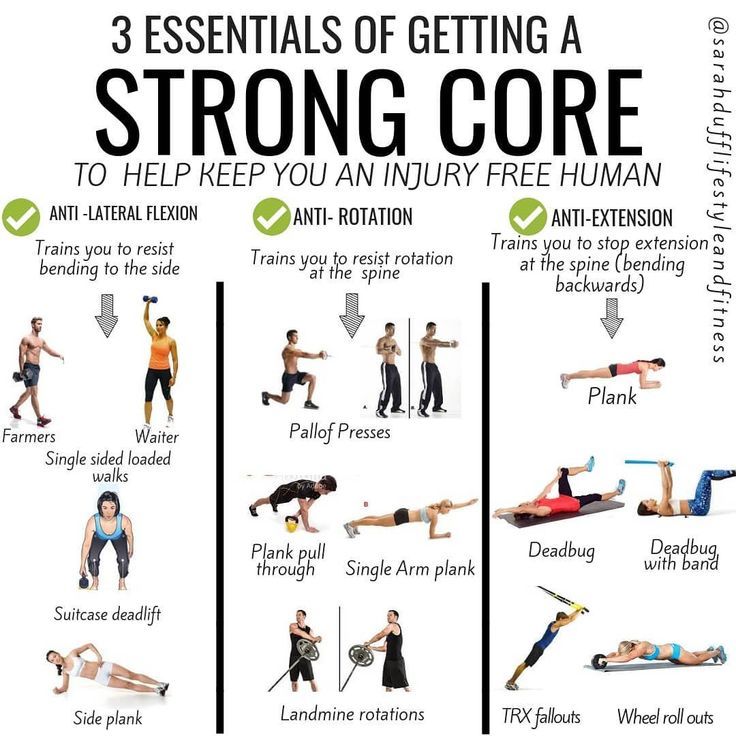 Calisthenics Workouts for Developing a Strong Core