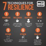 Mental Resilience in CrossFit: Overcoming Challenges